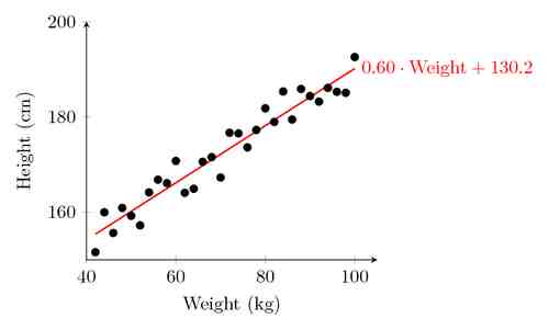Residual Sum of Squares Calculator