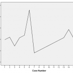 Residual Plot Grapher