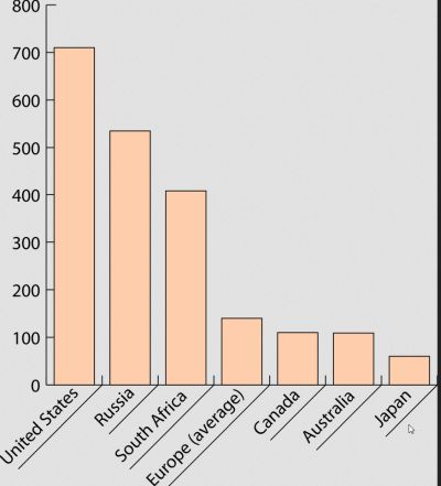 تباين العينة