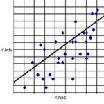 Critical Correlation Calculator