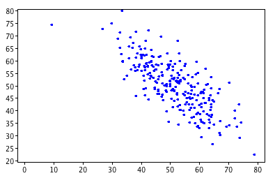 Cramer's Rule