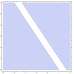 Absolute Value Inequalities