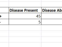 Postive Predictive Value