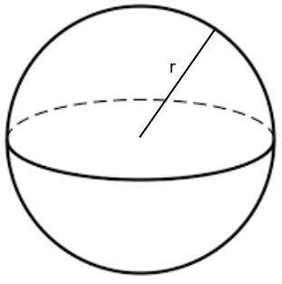 Calculator of the Area and Volumen of a sphere