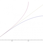 Logarithmic Function Graph maker