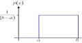 Uniform Probability Calculator