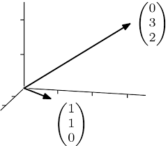 Online Cross Product Calculator