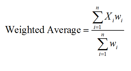 Use this Weighted Average Calculator