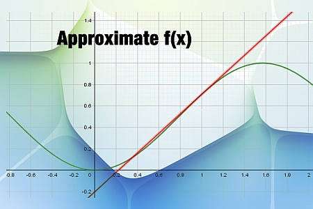 First Order Approximation