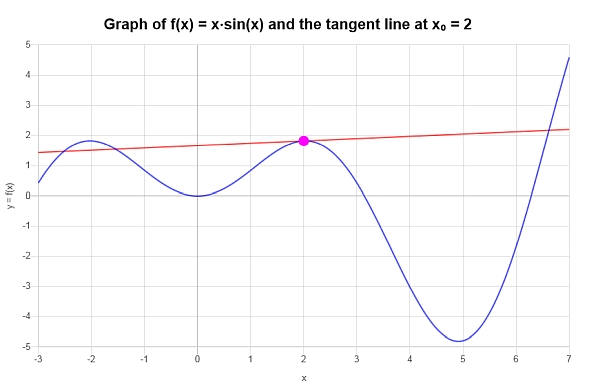 First Order Approximation Example