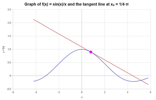 First Order Approximation Example
