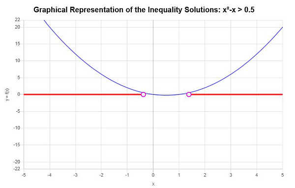 Polynomial Inequalities