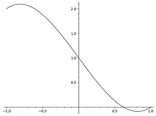Polynomial Long Division Calculator