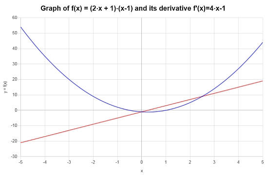 Product Rule Example