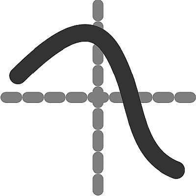  Quadratic Simplification