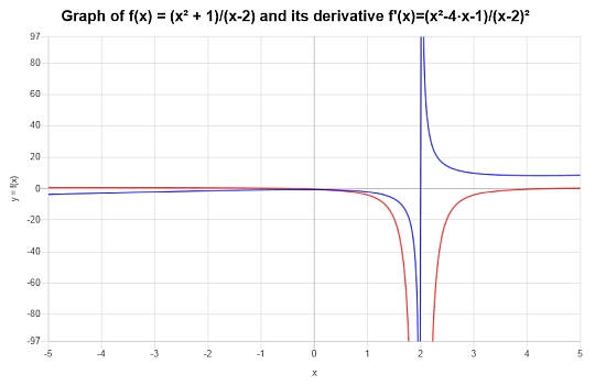 Quotient Rule Example