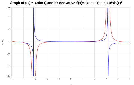 Quotient Rule Example