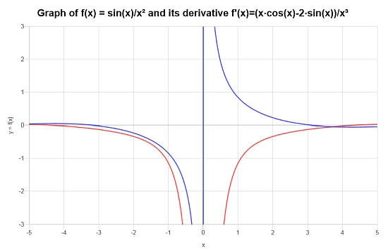 Quotient Rule Example