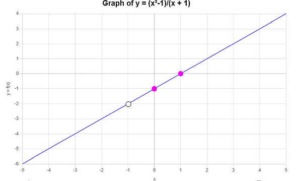 Rational Function Example