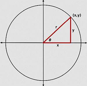 Pythagoras Theorem