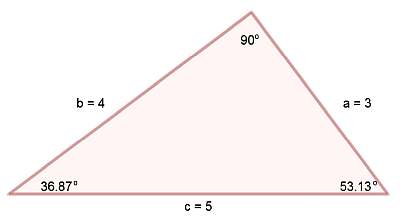 Pythagoras Theorem