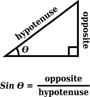 Sine Calculator