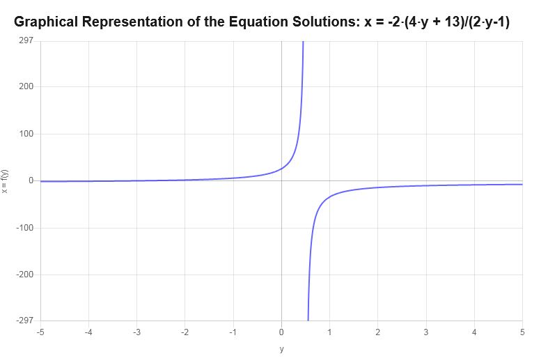 Solving for x example