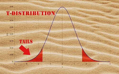 t-critical calculator