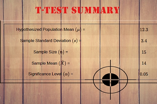 One-Sample t-test