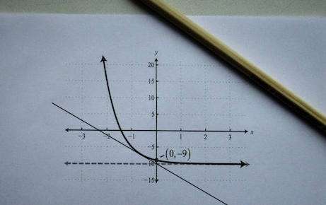 Tangent Line Calculator