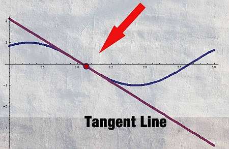First Order Approximation