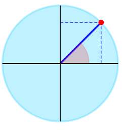  Trigometric Calculator
