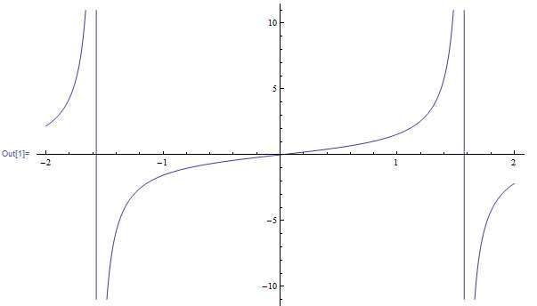  Trigometric Calculator