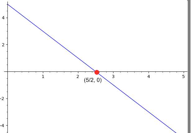 X-Intercept Calculator